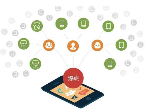 湘潭为什么越来越多的企业通过软文营销来引流